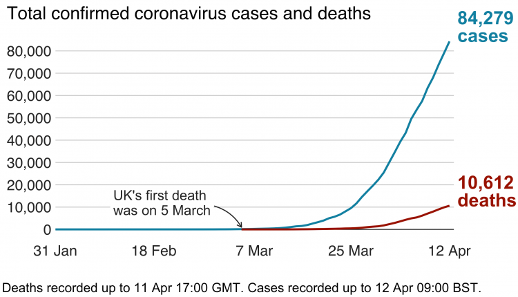 uk-coronavirus-graph-